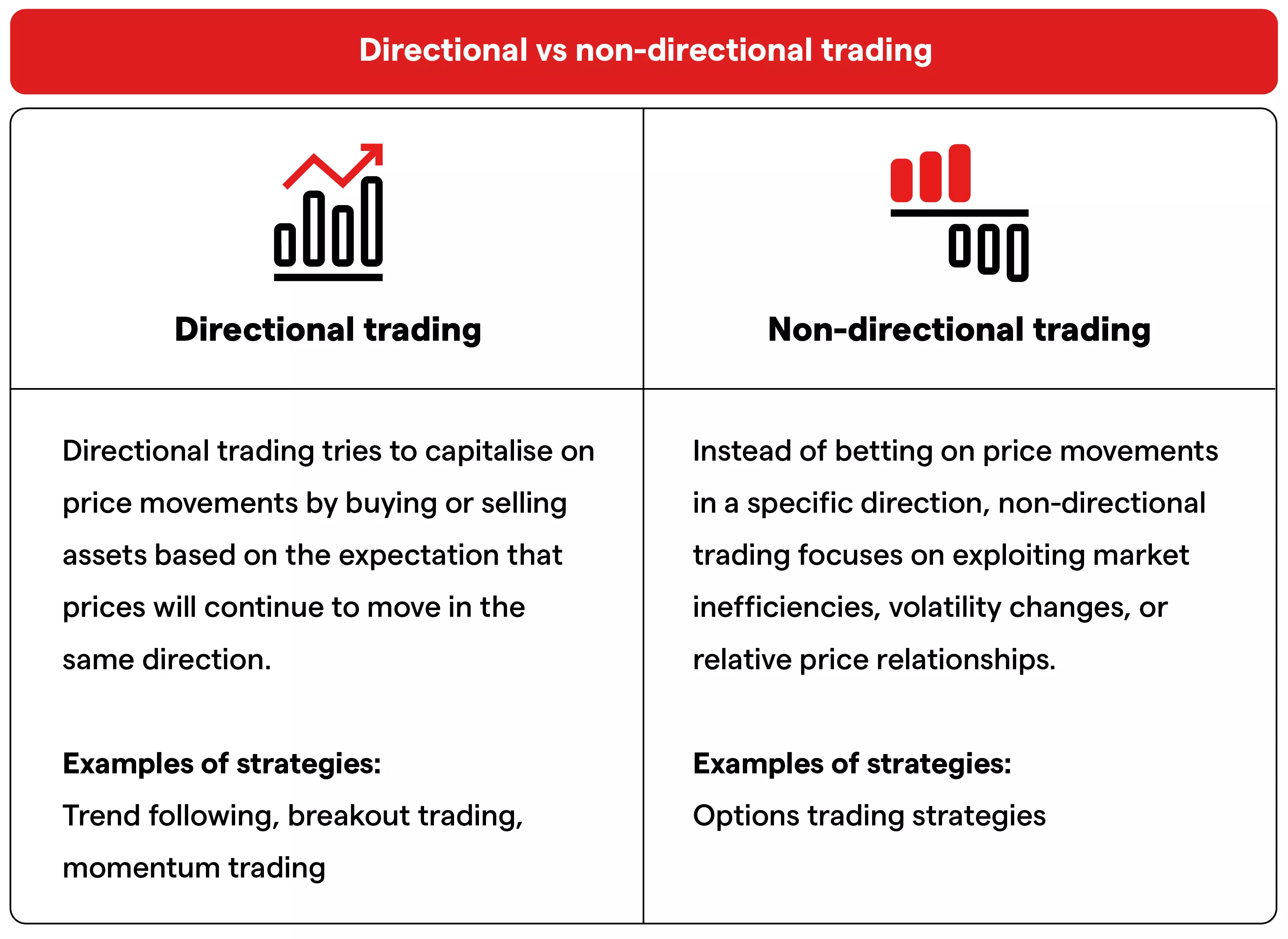 Confronto tra trading direzionale e spread trading