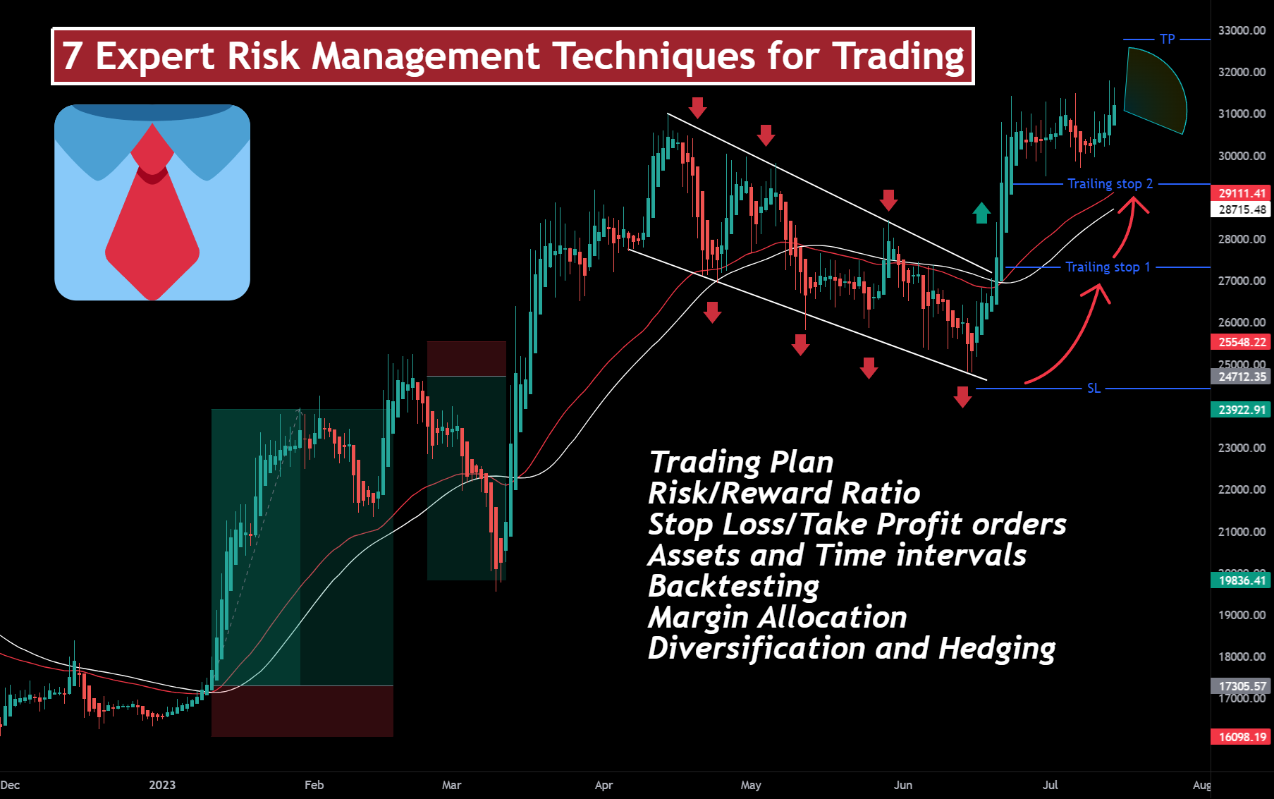 Gestione del rischio nel trading